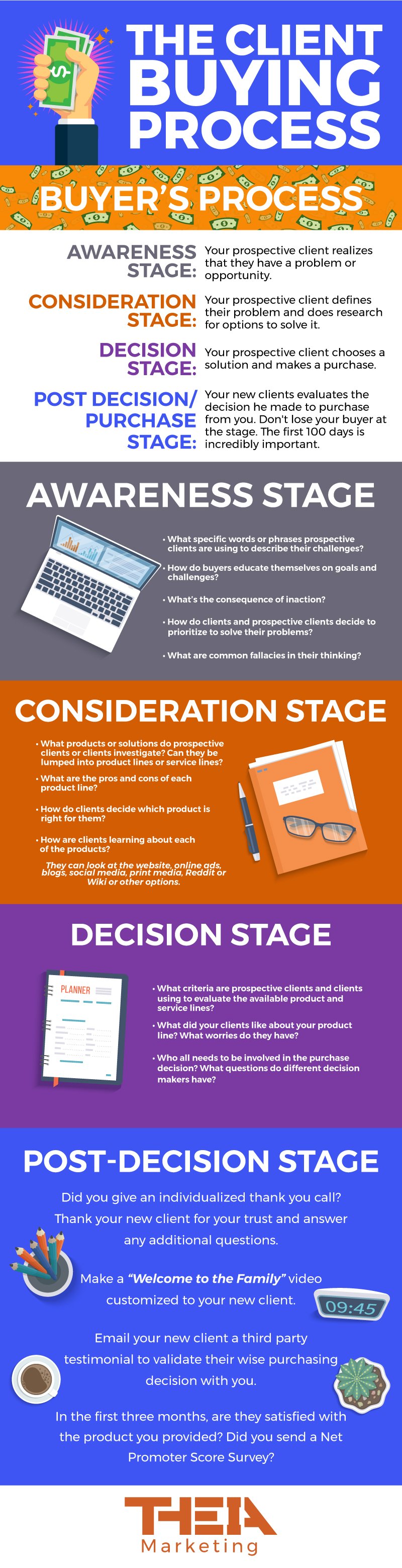 555928_Client Buying Process Infographic_100919