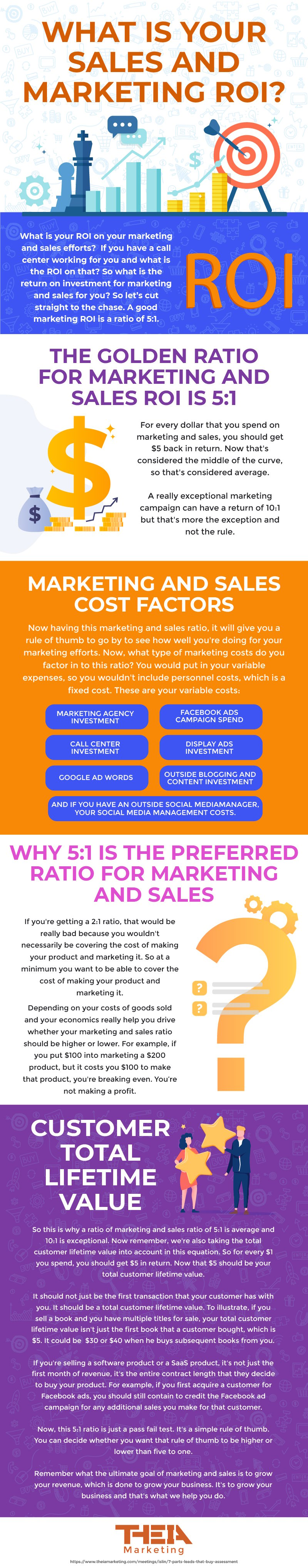 555936_ROI on Sales and Marketing Infographic_101019