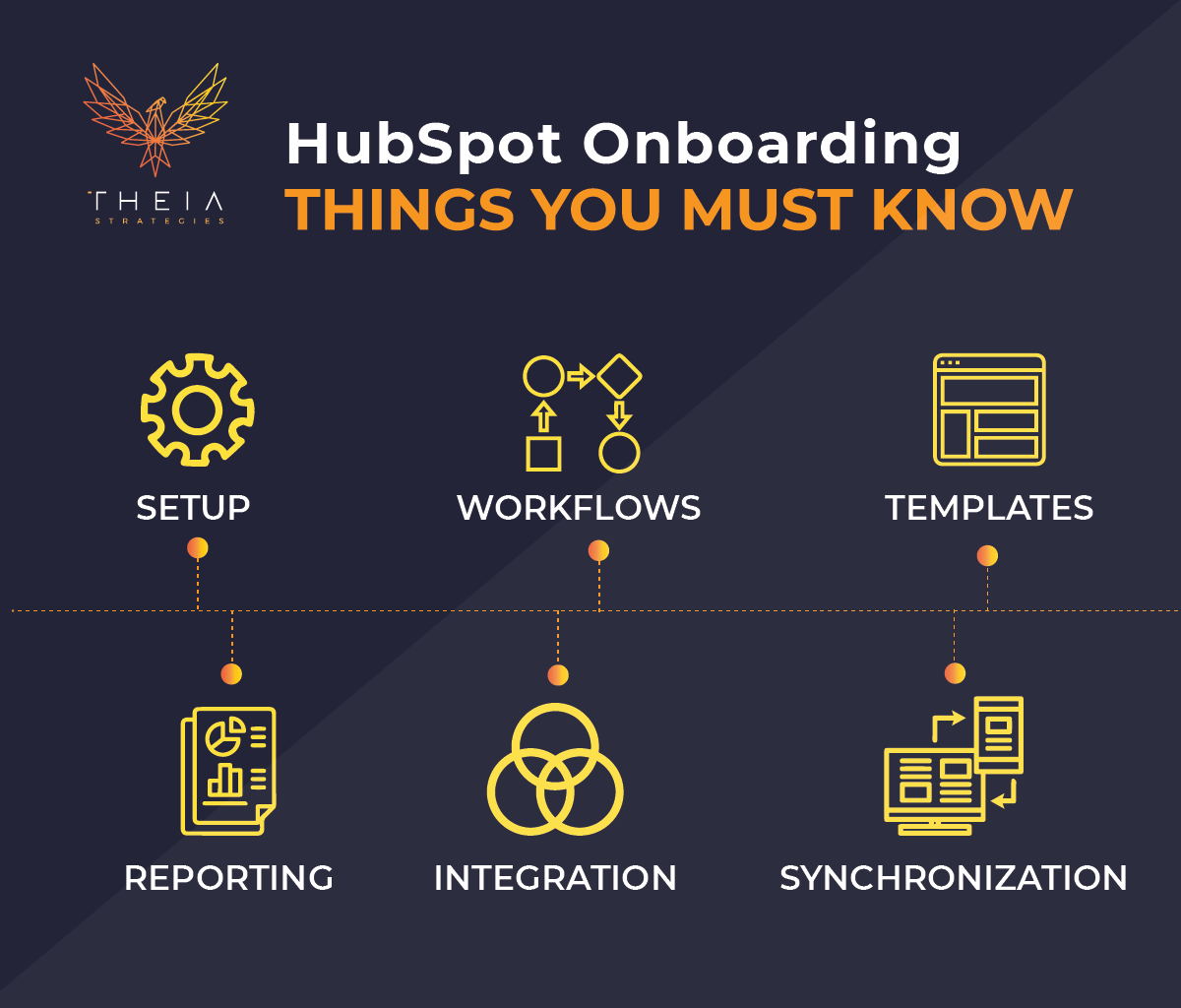 Hubspot Onboarding Infographic