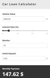 Interactive calculator example to calculate the cost of a car loan