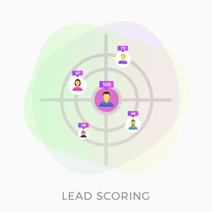 Lead-scoring-bullseye-with-different-scores-for-prospects