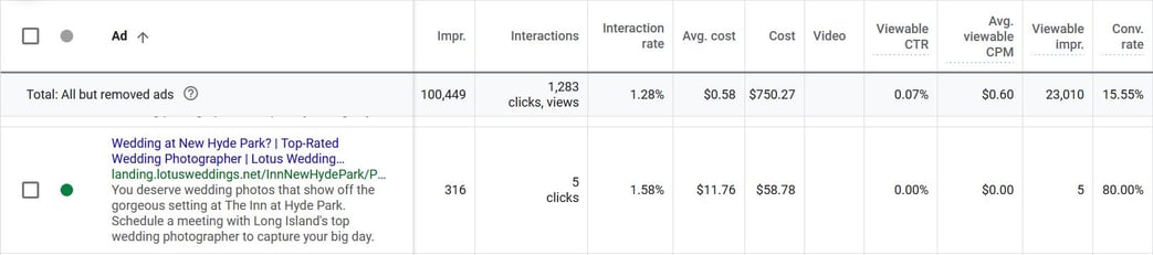 Google Ads PPC metrics dashboard | Theia Marketing