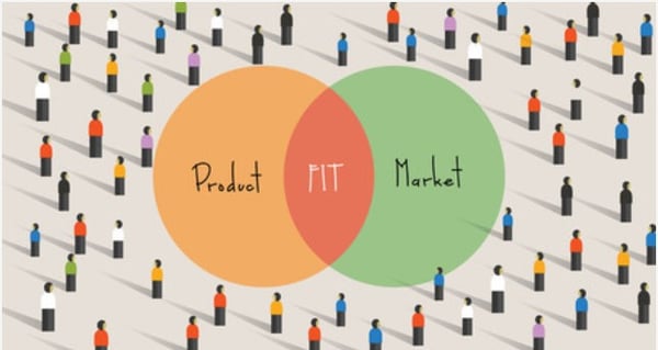 Product Market Fit pie chart | Theia Marketing