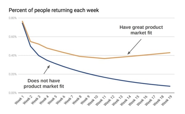 Returning Customers graph