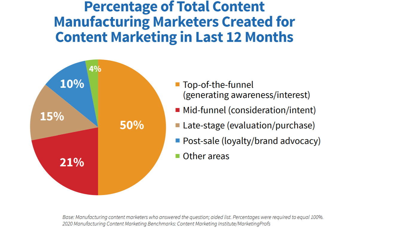 content-marketing-customer-journey