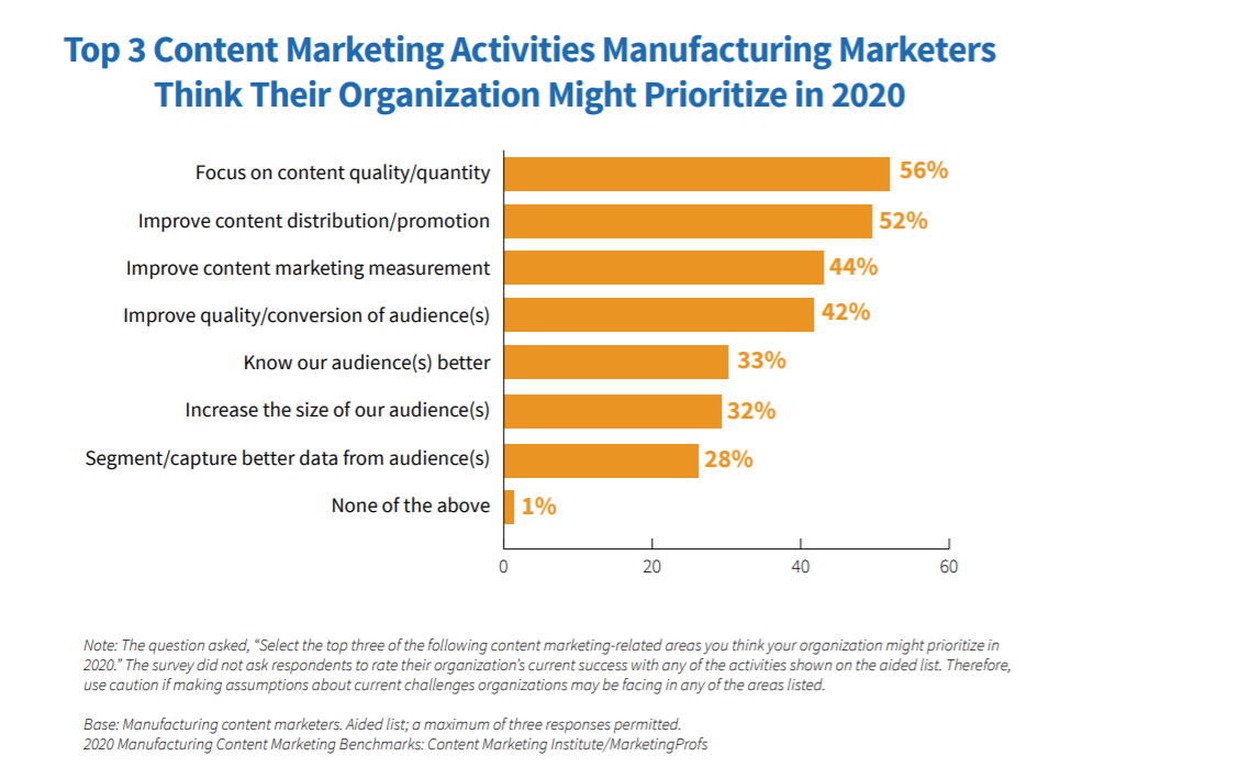 content-marketing-priorities